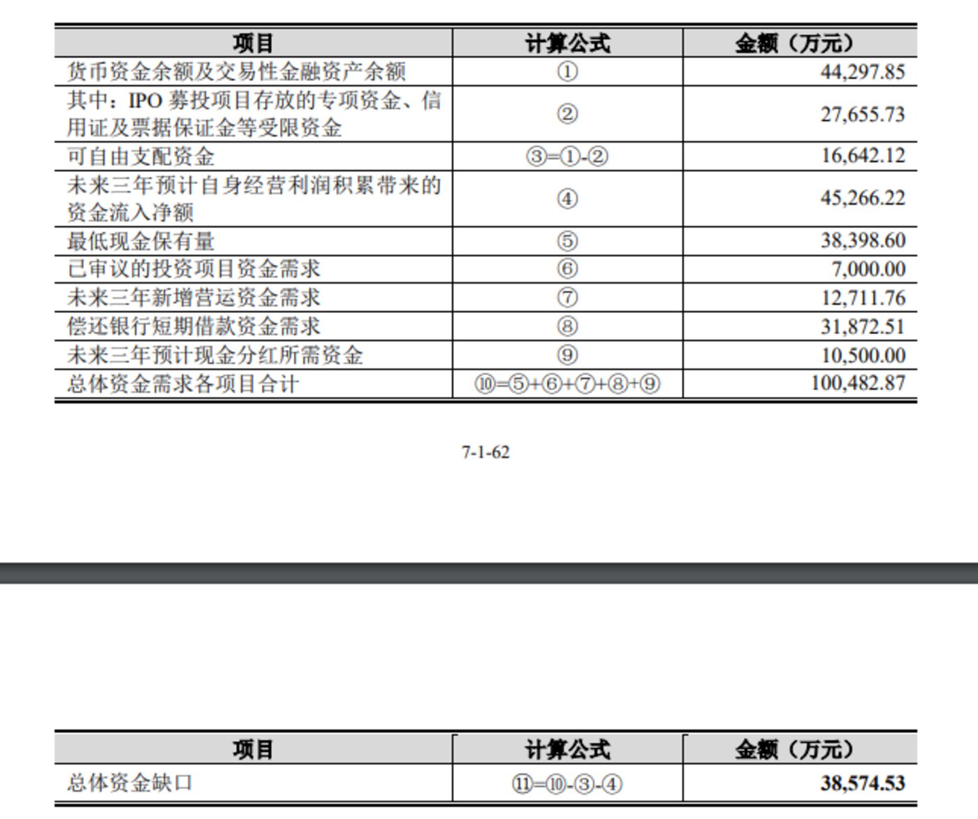 诺泰生物可转债入市倒计时补流必要性争议下融资规模缩减1亿元