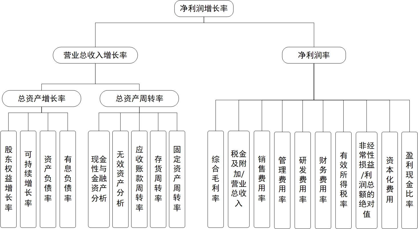 伊利公司组织结构图图片