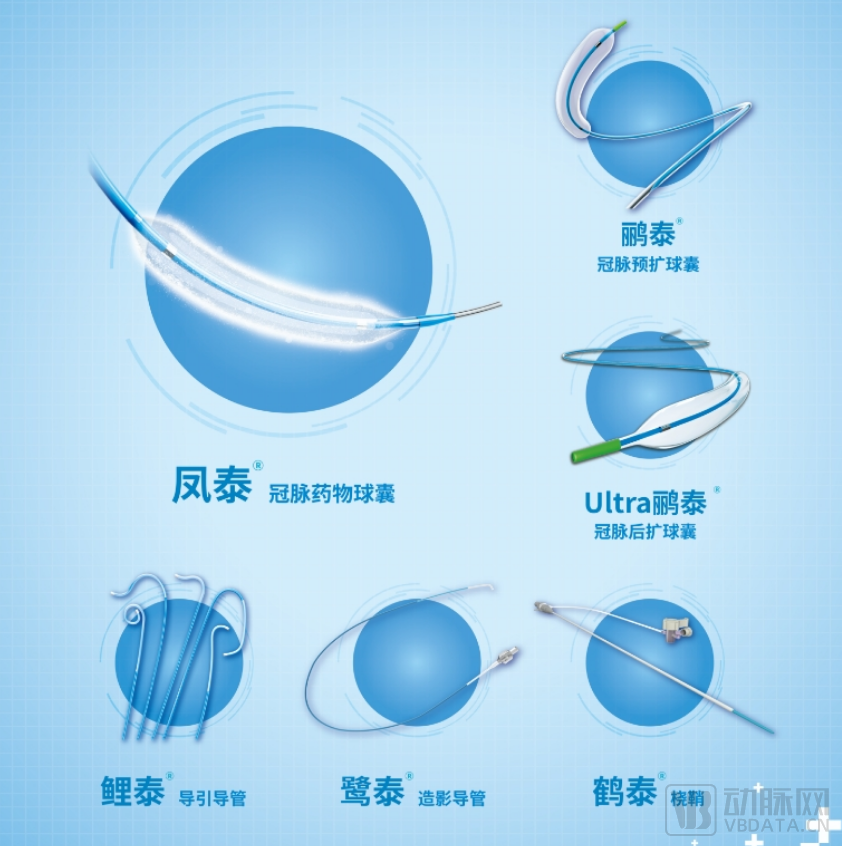 什么是介入类医疗器械【首发】巴泰医疗完成C1轮近亿元融资，助力打造高性能血管介入器械平台型企业_https://www.jmylbn.com_新闻资讯_第4张