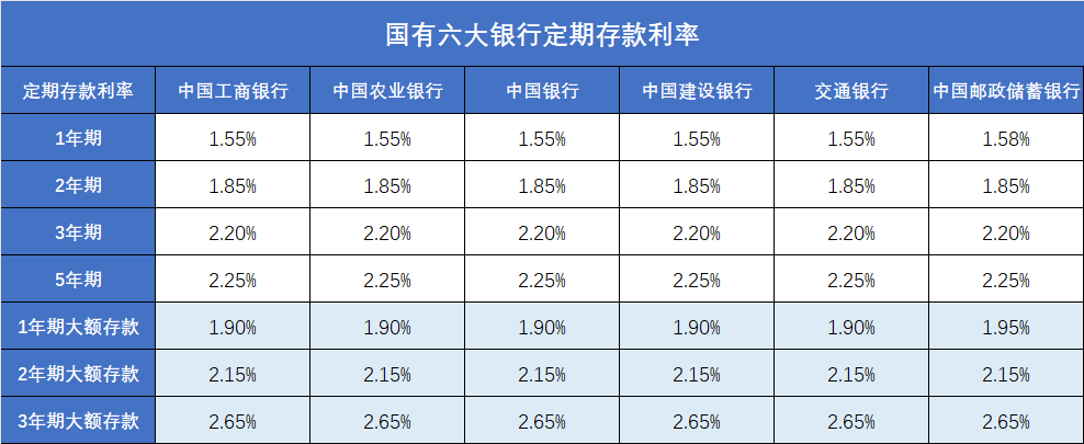 25%.2023真是奇幻的一年,回顧這一年的銀行存款利率,經歷了4波下調.