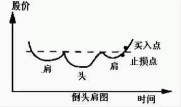 人人都知道股價突破阻力線時是好的買入點,大戶也知道.