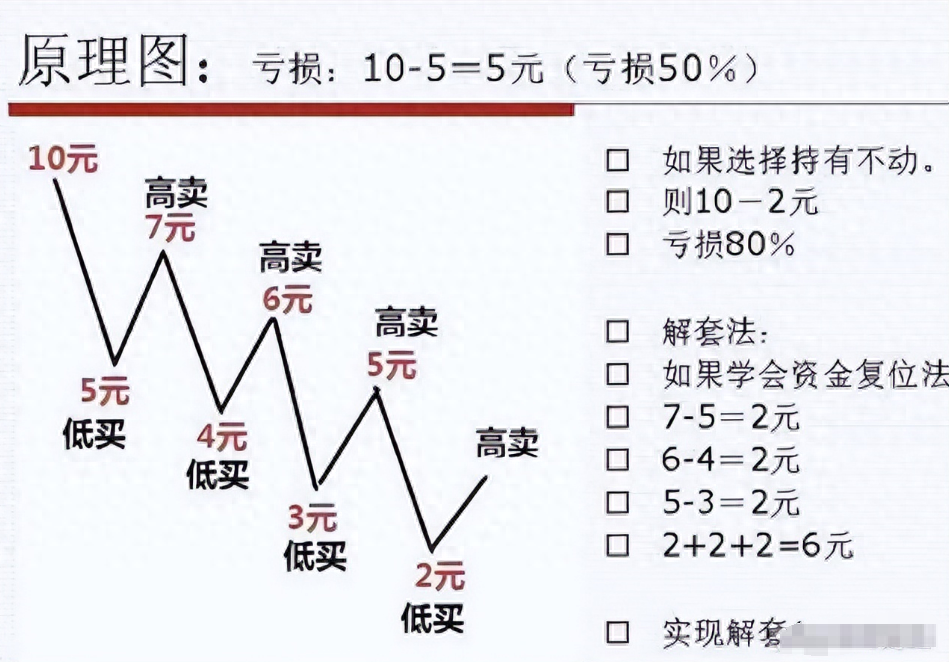 股票加仓补仓技巧图片