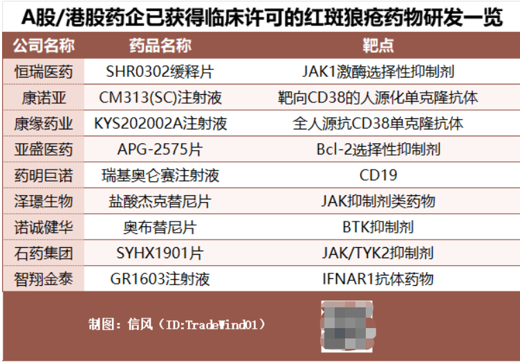 關於紅斑狼瘡這些a股企業正在攻關