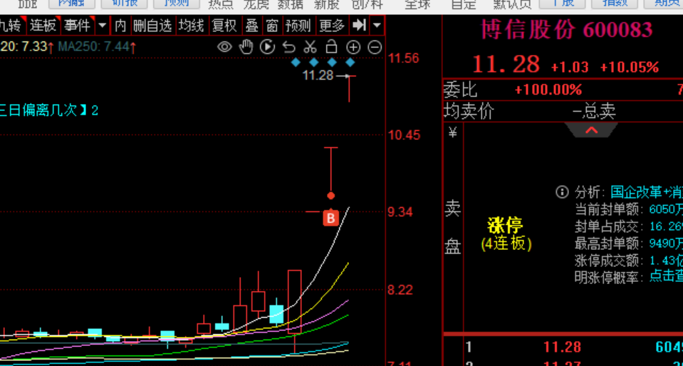 博信gf,開盤後馬上換手封死漲停,我們就持股躺贏~~當然後續回封那是