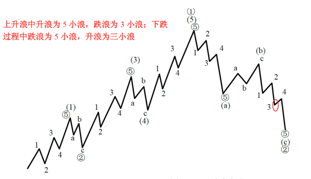 会来个小反弹，缓解下情绪！  第2张