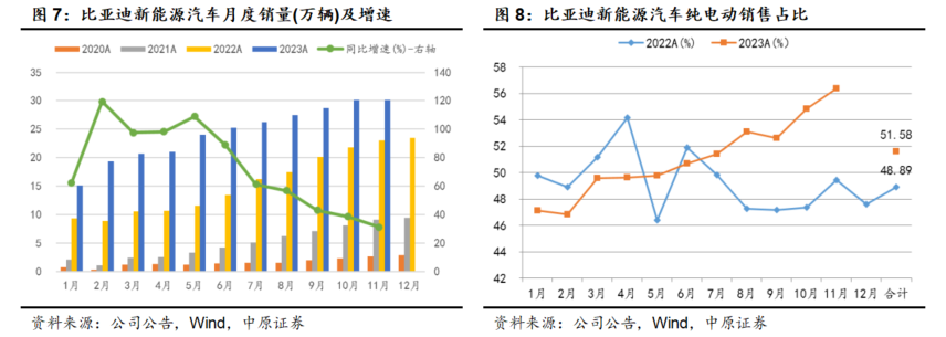 中原鋰電池鋰電池行業月報銷量新高價格仍承壓短期適度關注