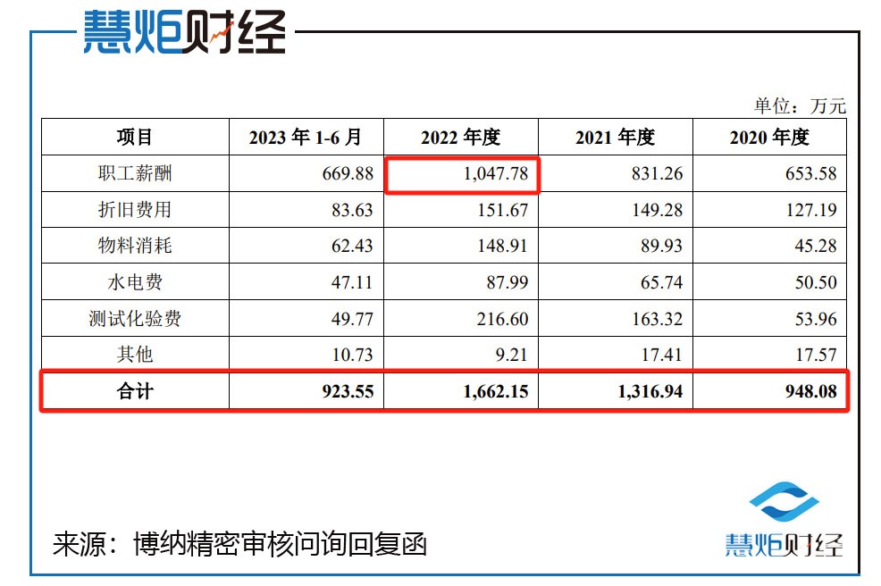 深圳大佛药业股份有限公司(深圳大佛药业股份有限公司联系电话)