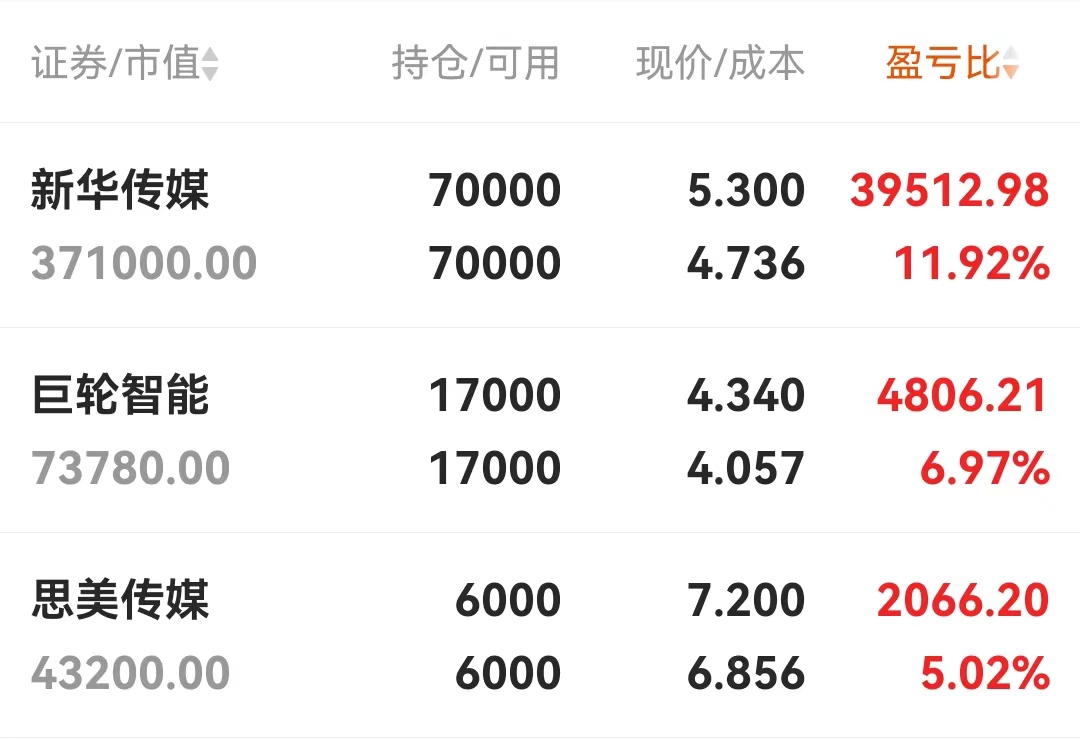 1214收评a股高开低走国企改革涨停潮苏州科达龙韵股份