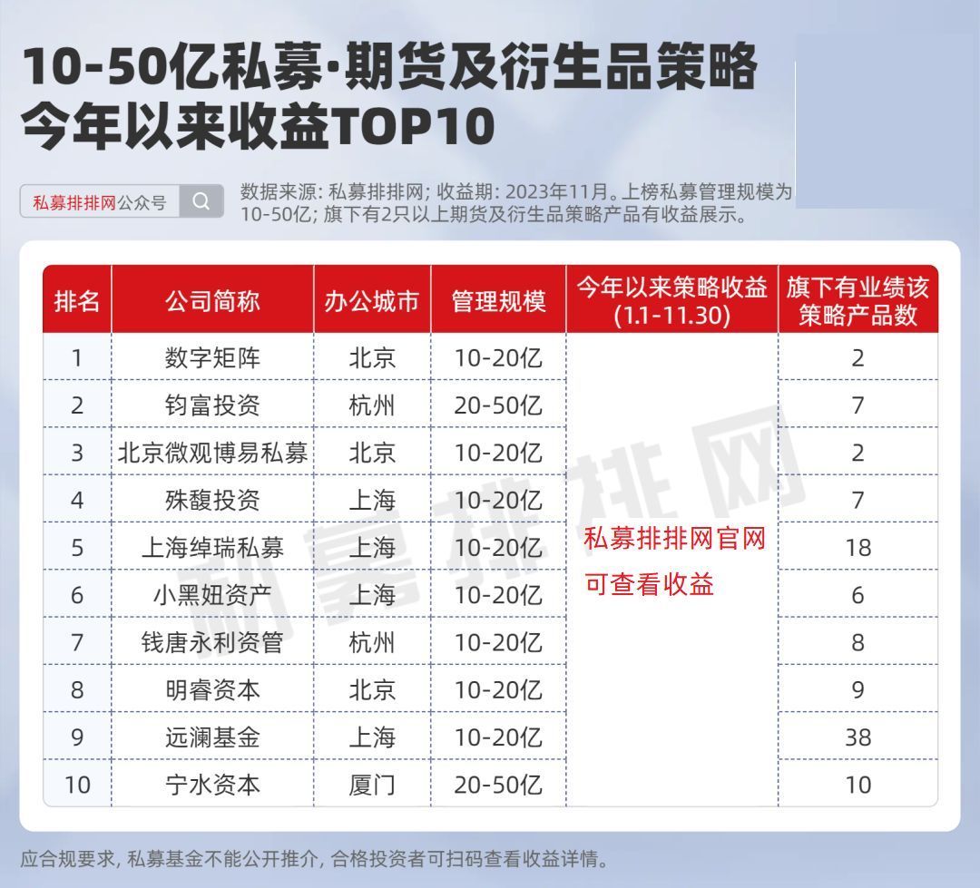 百亿私募正收益占比超90全国期货及衍生品策略最新业绩盘点