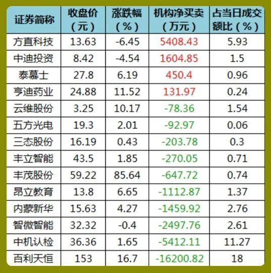 股市早8点丨刚刚,隔夜发生了标志性事件!