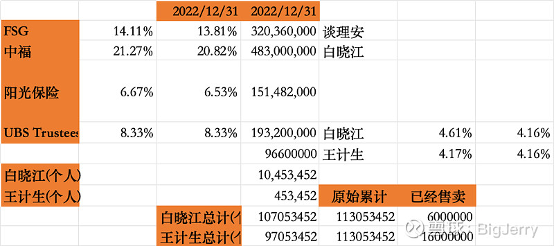 關於福壽園的管理層一