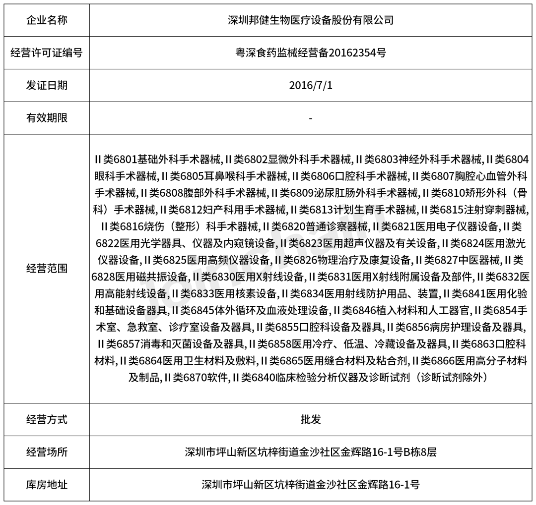 mdcloud(醫械數據雲)圖表2 企業生產許可信息表1,生產許可證生產資質