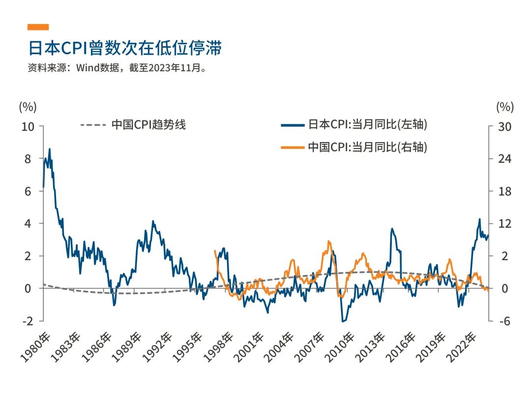 cpi和ppi預測和展望2024年大概率仍是物價低迷之年,供給側變動較為