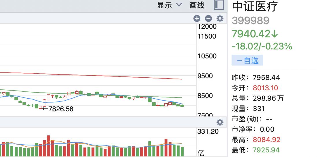 黑白操作又是調整行情芯片白酒港股加還是撤