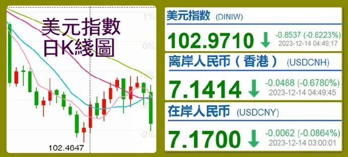 股市早8点丨刚刚,隔夜发生了标志性事件!