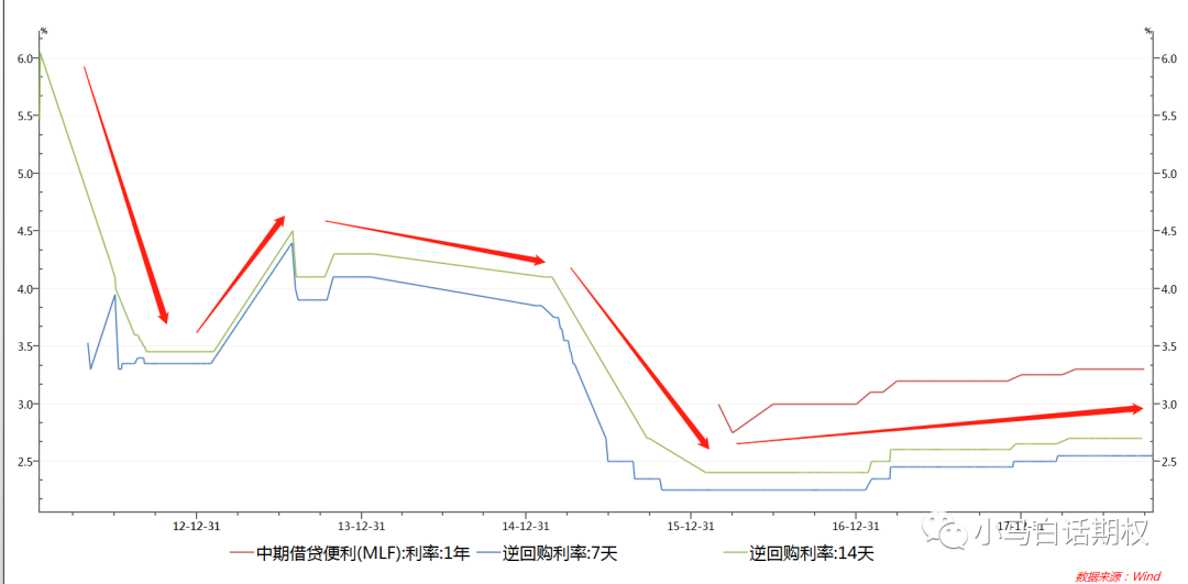 期權交易需要懂影響市場行情的6碗麵