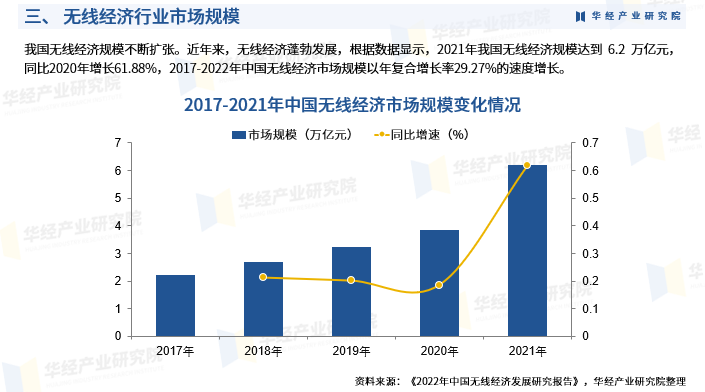 目前主要提供的產品和服務包括傳統及新興行業研究,商業計劃書,可行性