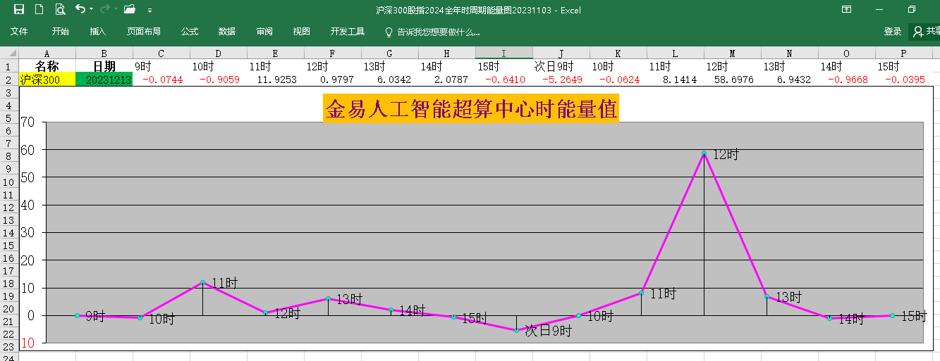 美聯儲暗示降息三指數高開成交繼續萎縮北證逆勢走強