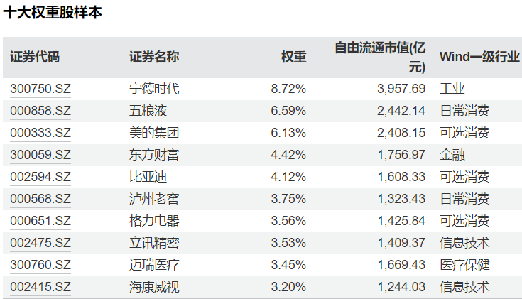 深證50etf新鮮出爐有哪些投資看點值得重點關注