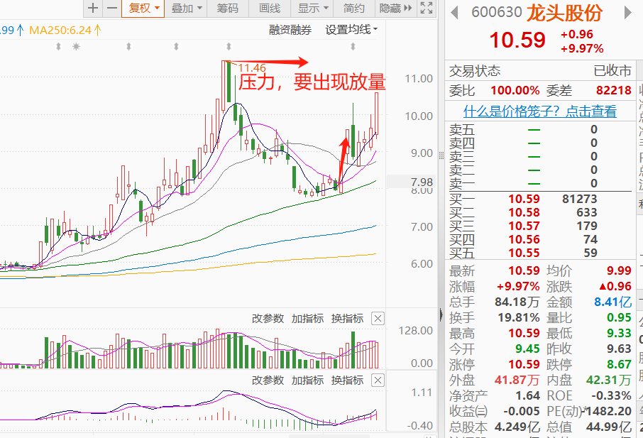 1214盤後總結太脆弱何時挺起嵴樑龍頭股份柯力傳感以嶺藥業莎普愛思