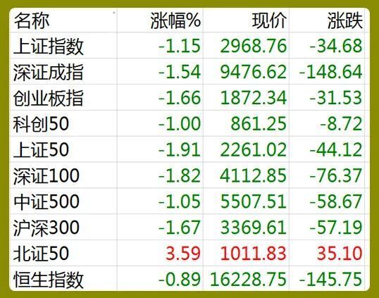 股市早8点丨刚刚,隔夜发生了标志性事件!