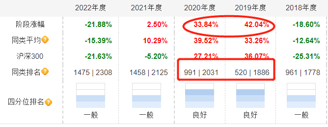 公募基金第二波降費大幕開啟談談對行業的影響和思考