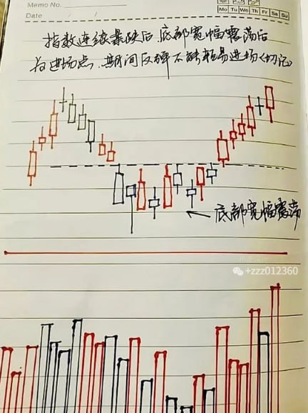 炒股奇才自創九招抄底密碼一眼識破主力致命弱點