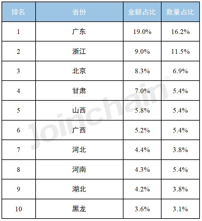 醫院採購分析2023年111月眼組織深度測量儀招投標報告