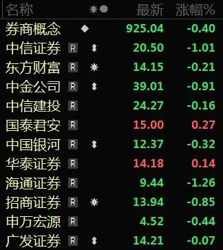 房地产大消息12月15日题材掘金