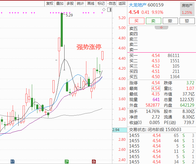 1215收評通化金馬跌停看錯大龍地產克勞斯嶺南控股恆銀科技龍頭股份