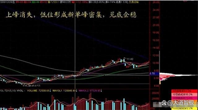 為什麼莊家敢打壓股價莊家操作一隻股票的全過程曝光觸目驚心