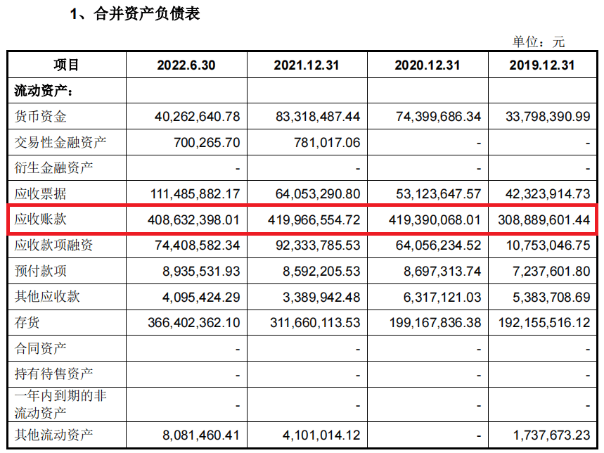 ipo觀察資產負債率應收賬款偏高大明電子償債能力被上交所問詢