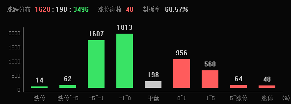 老梁1215覆盤今年跨年妖股行情必然是會有的跨年妖股也不可能就一個