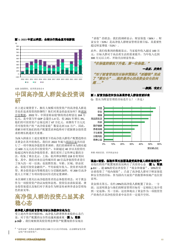 2023中國高淨值人群黃金投資趨勢洞察報告