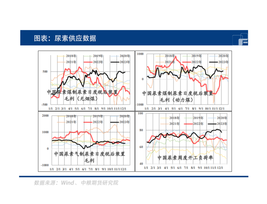 尿素行情膠著下方是否有支撐預期