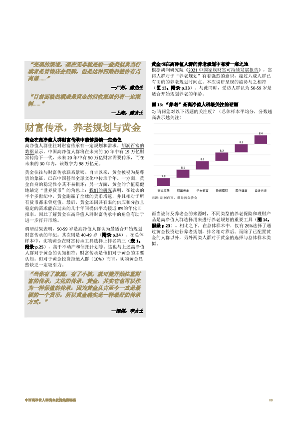 2023中國高淨值人群黃金投資趨勢洞察報告