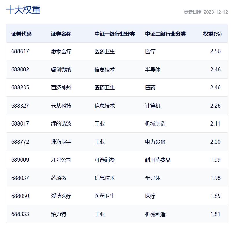 博闻科技股价连续3天下半岛体育- 半岛体育官方网站- 半岛体育APP下载跌累计跌幅208%诺安基金旗下1只基金持19964万股浮亏损失3394万元