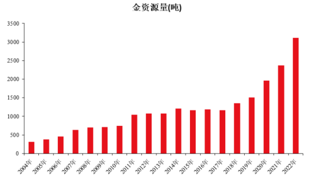 黃金時代的引領者探索紫金礦業如何成為礦業界的璀璨之星