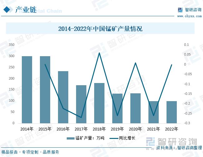 高純硫酸錳行業發展前景如何應用領域擴大市場規模持續增長