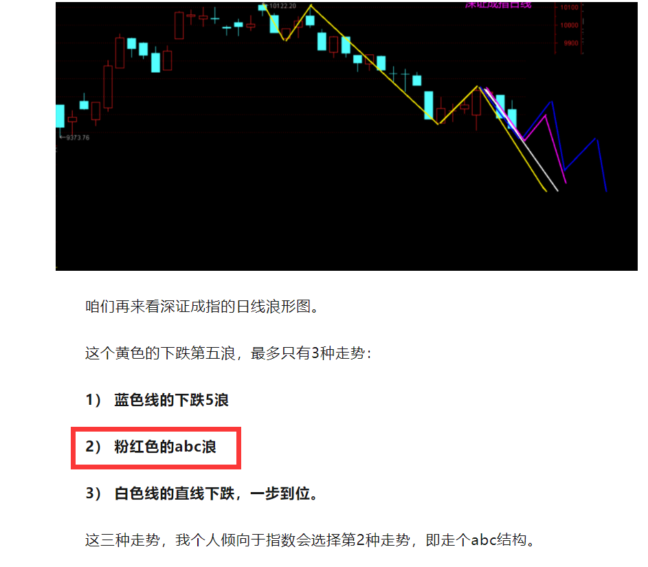 小反弹行情，将要出现！  第6张