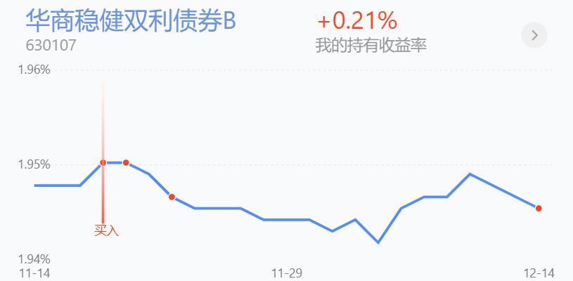 $中郵未來成長混合c$(010448)加倉1000元混合:這是大龍最最最愛的一個