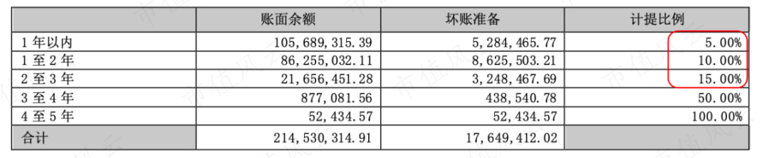 33億天價收購迅速爛尾股東互撕一嘴毛隱瞞關聯採購海