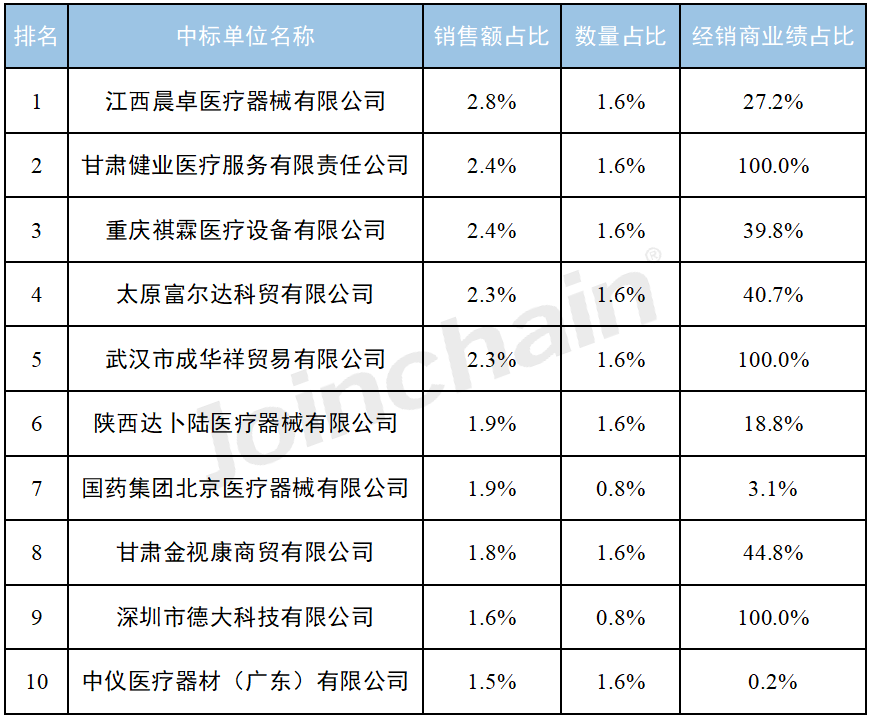 醫院採購分析2023年111月眼組織深度測量儀招投標報告