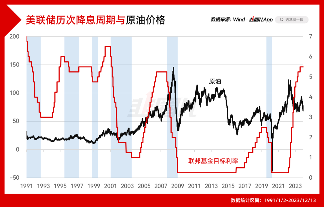假如美联储降息,这几张图你不得不看_财富号_东方财富网