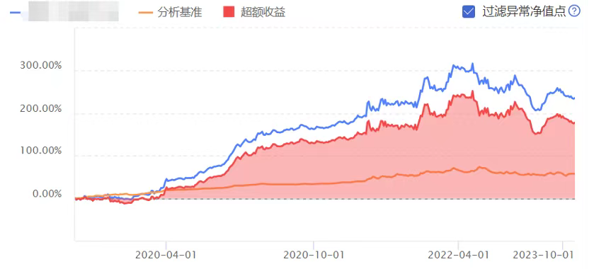 我們從到目前為止的5年期策略代表績效看,相對全市場管理期貨私募基金