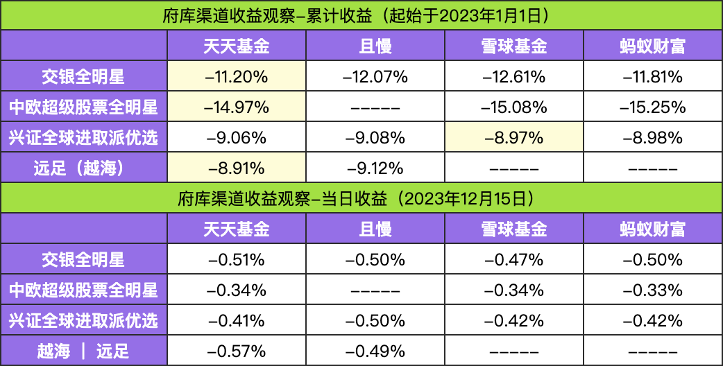 在我的接触和沟通过程中,我确实感觉到基金投顾不同的主理人,在理念和