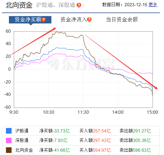 12月18日週一大盤走勢預測