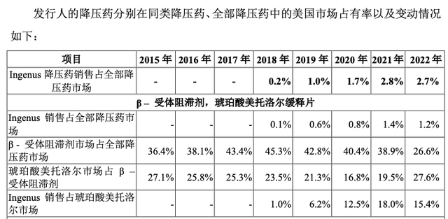 美籍華人父子3人賣避孕藥等到海外年入6億衝刺科創板