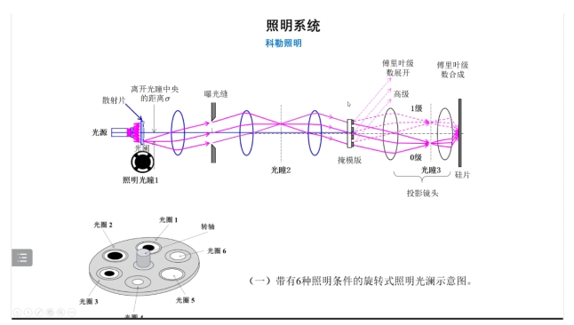 玖歌投資週報20231217