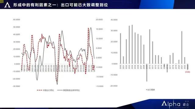 郭磊地產調整已近尾聲明年實現gdp5增長需要這三條件alpha峰會